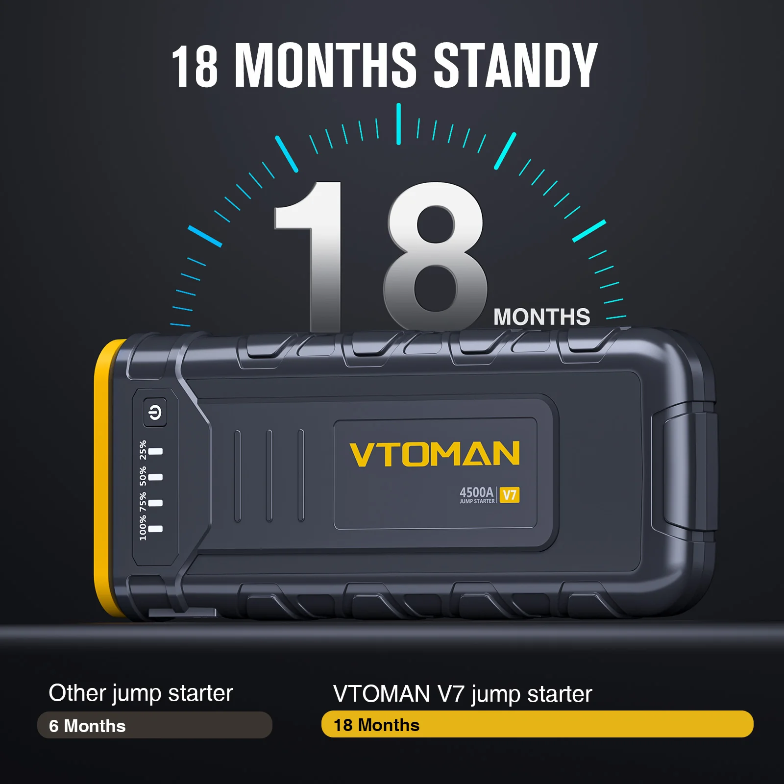 VTOMAN V7 Jump Starter - 4500A Car Battery Jumper Starter for 12V Vehicles (Up to 10L Gas & 8L Diesel Engines), Jump Box, Lithium Booster Pack, Portable Charger with Jumper Cables, LED Light - Image 7